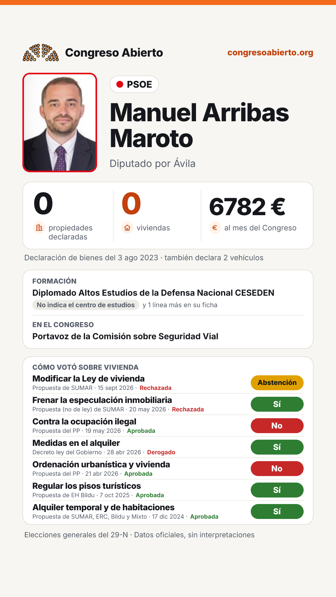 Tarjeta de Manuel Arribas Maroto