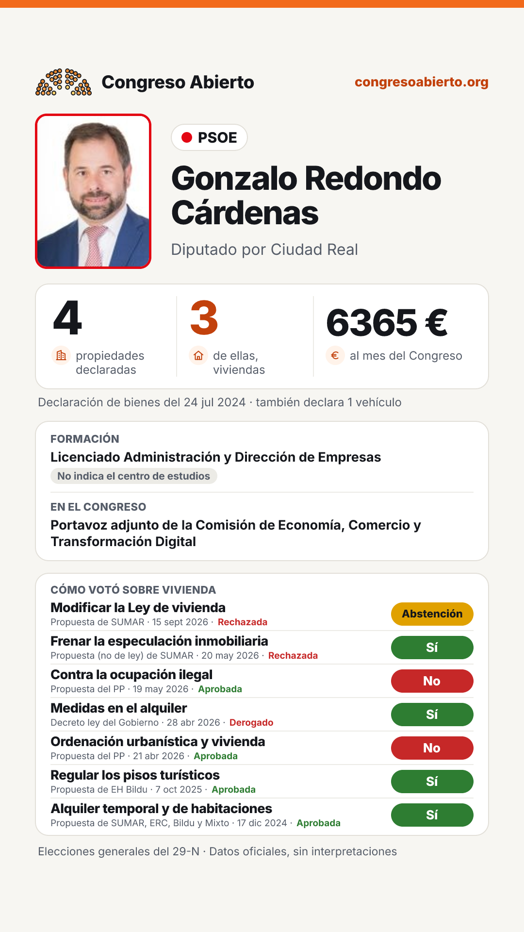 Tarjeta de Gonzalo Redondo Cárdenas