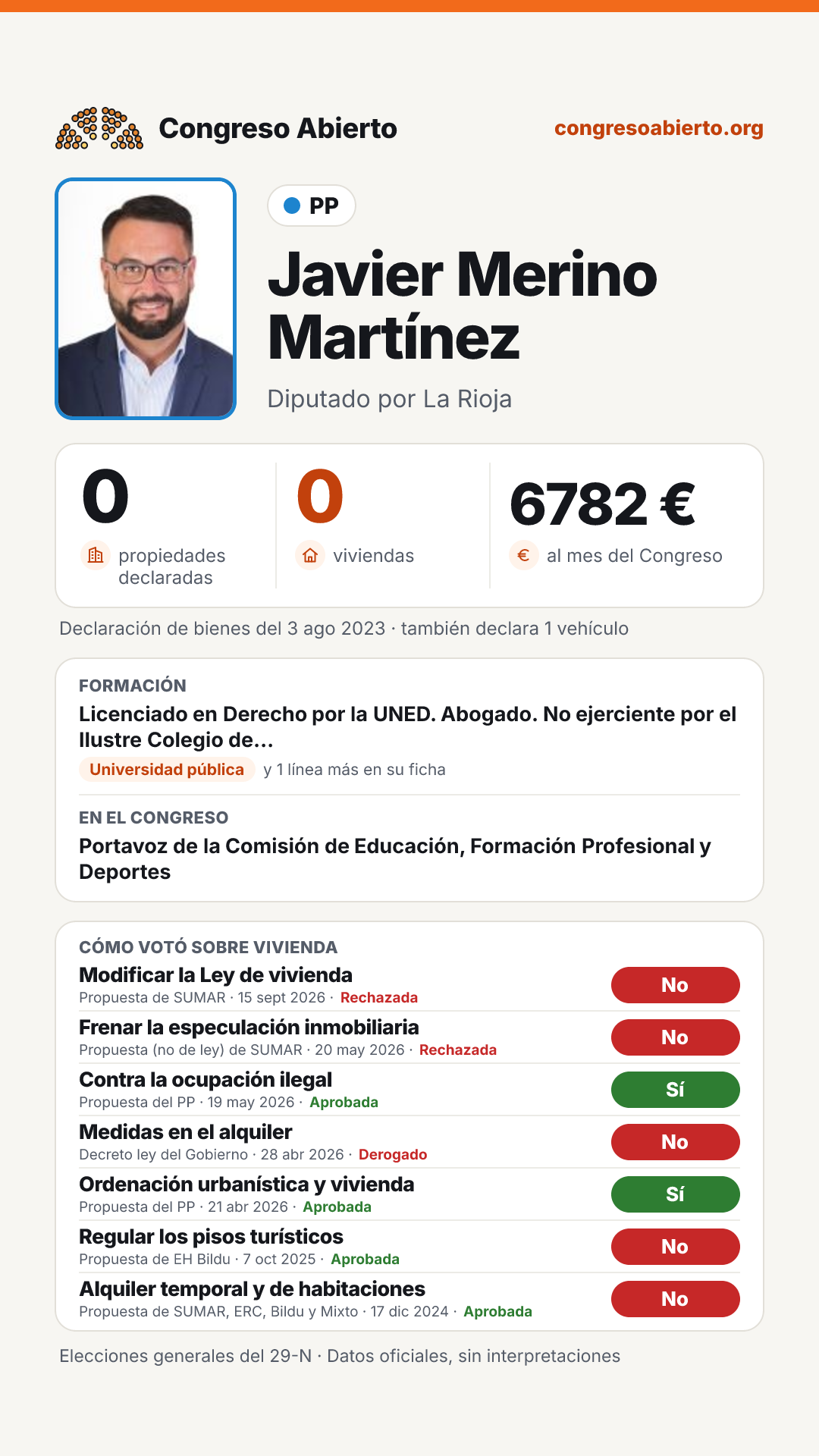 Tarjeta de Javier Merino Martínez