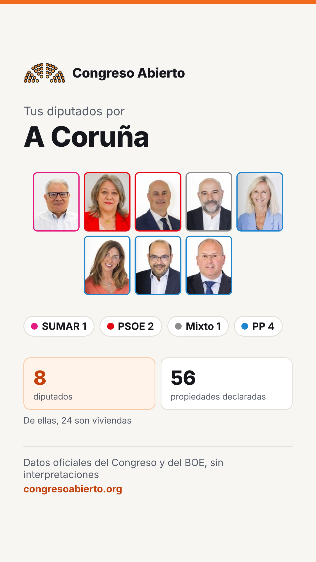 Tarjeta de los diputados elegidos por A Coruña