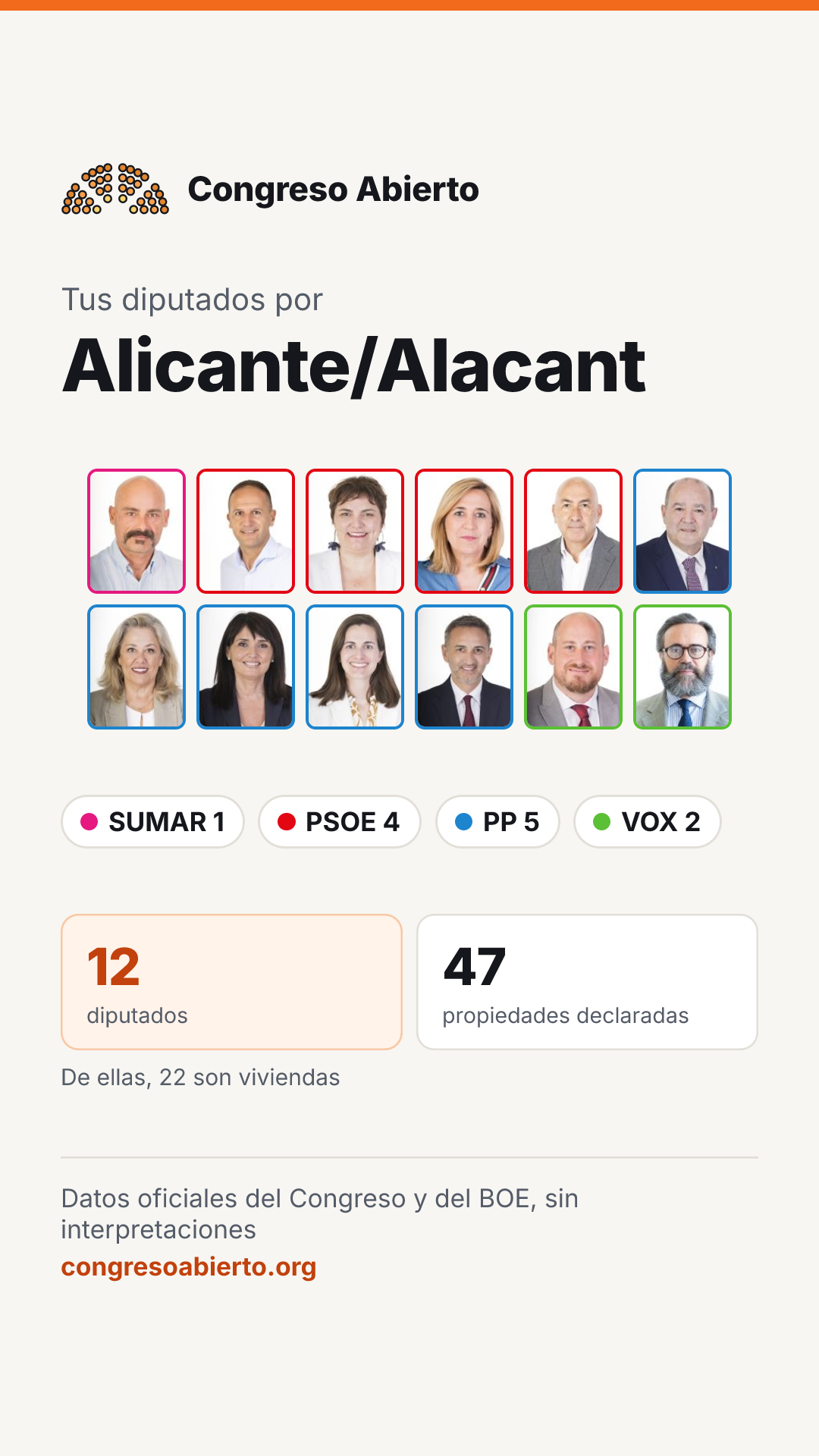 Tarjeta de los diputados elegidos por Alicante/Alacant