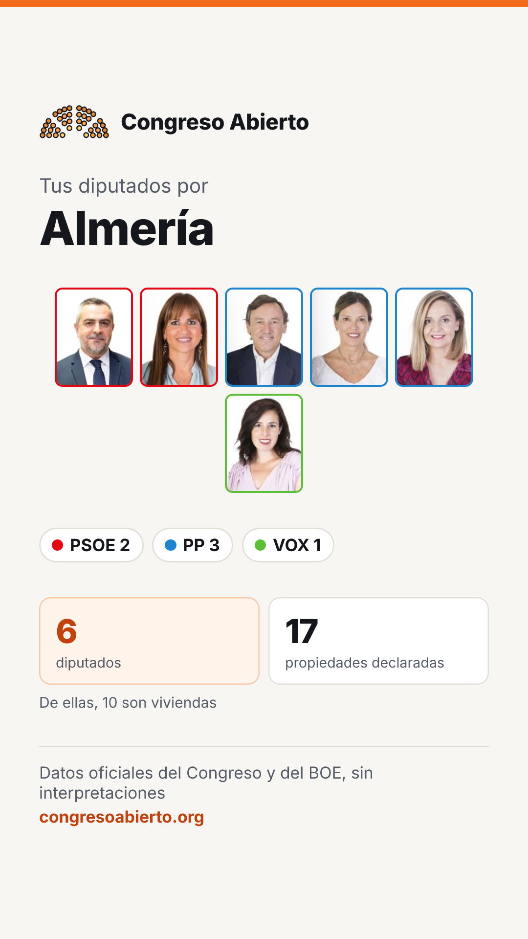 Tarjeta de los diputados elegidos por Almería