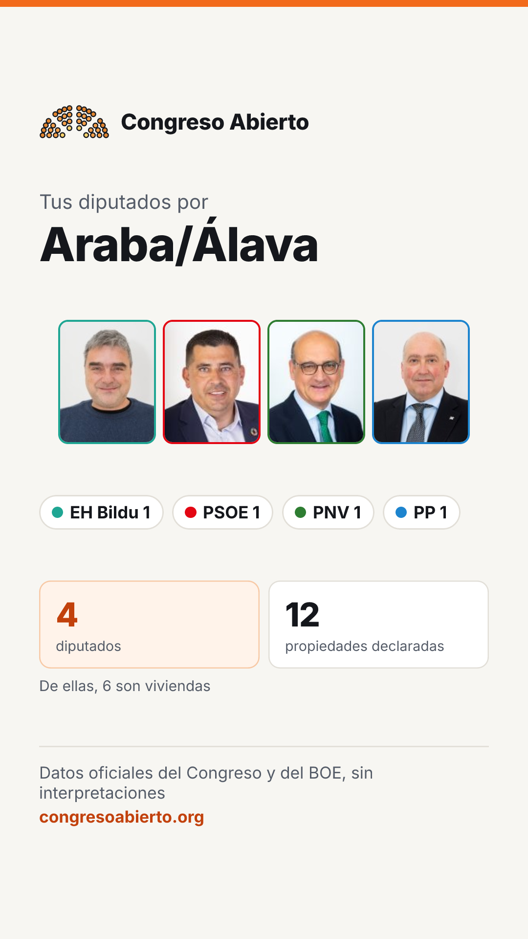Tarjeta de los diputados elegidos por Araba/Álava