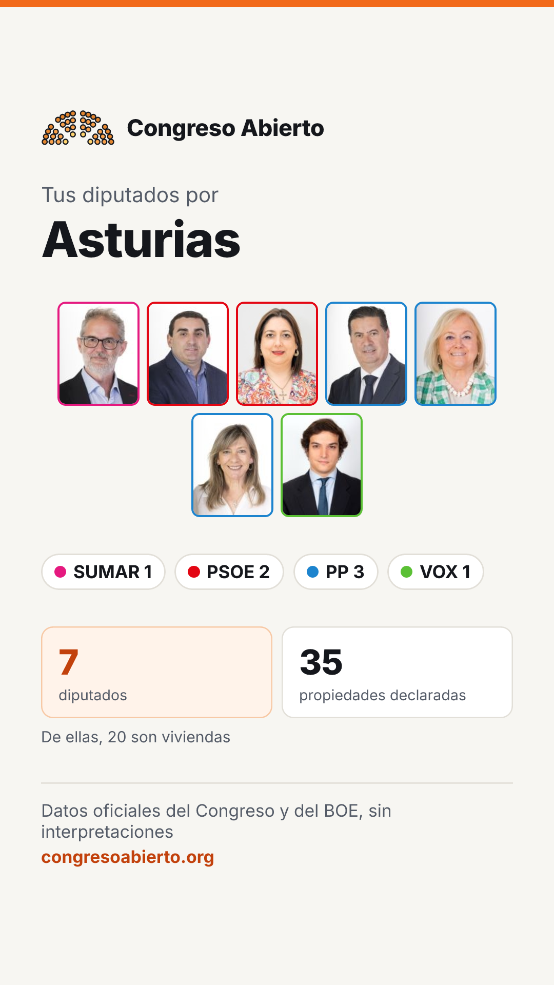 Tarjeta de los diputados elegidos por Asturias