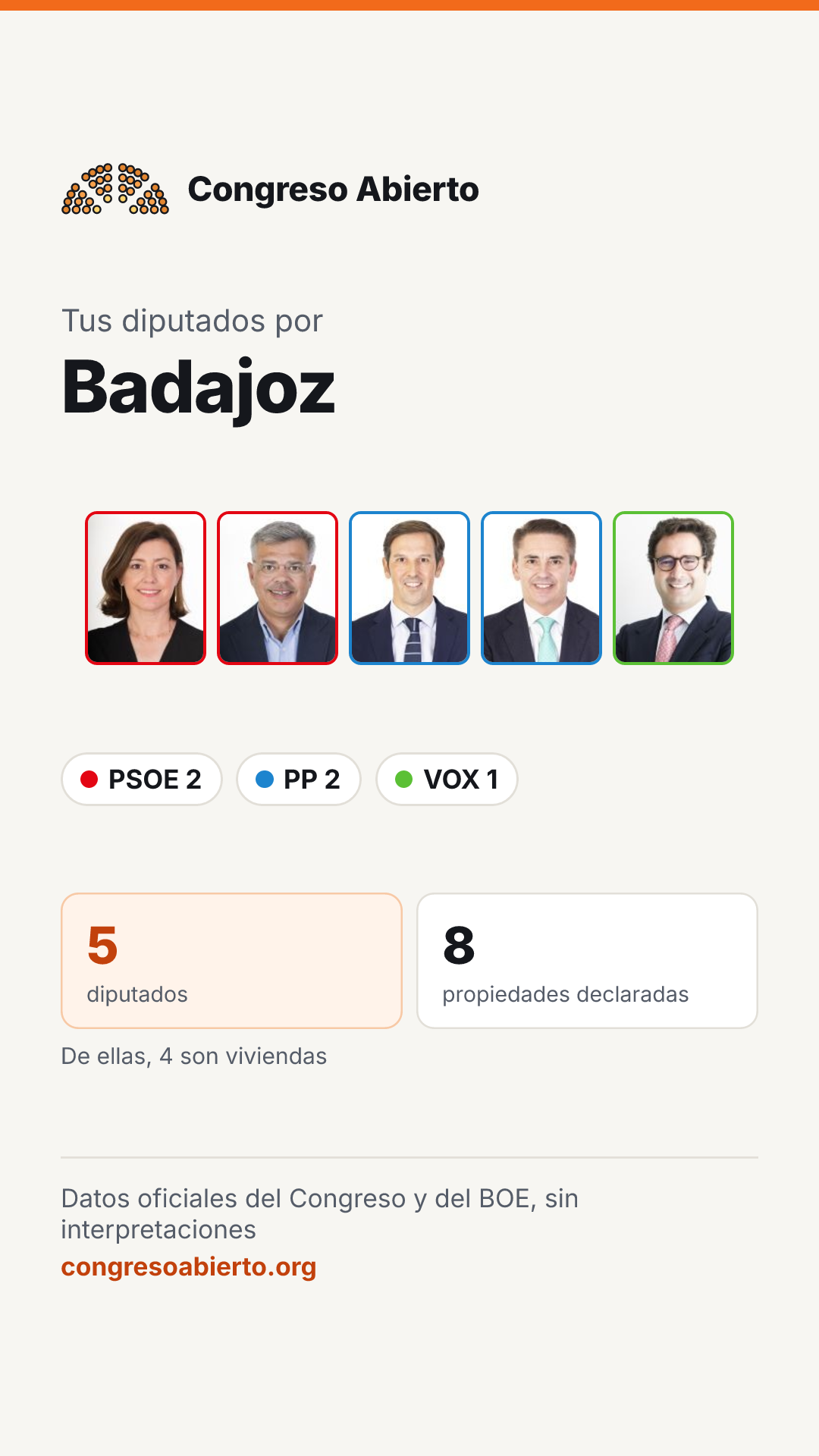Tarjeta de los diputados elegidos por Badajoz