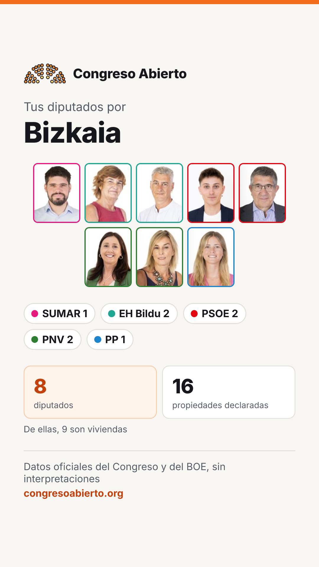 Tarjeta de los diputados elegidos por Bizkaia