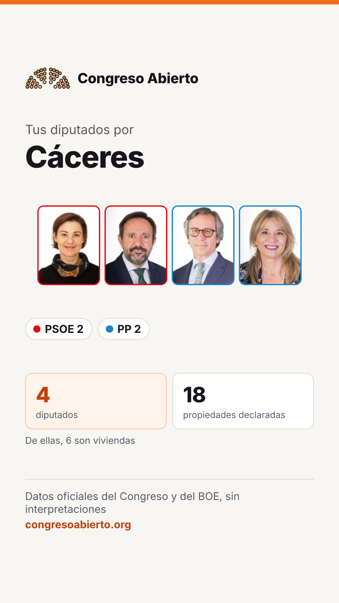 Tarjeta de los diputados elegidos por Cáceres
