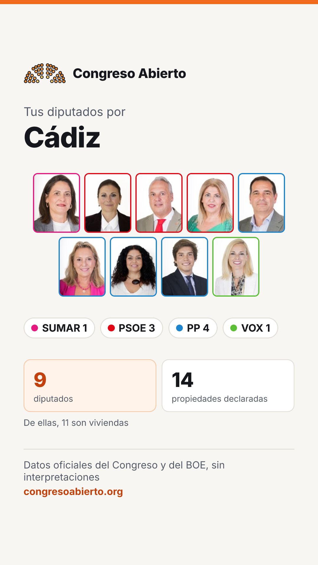Tarjeta de los diputados elegidos por Cádiz