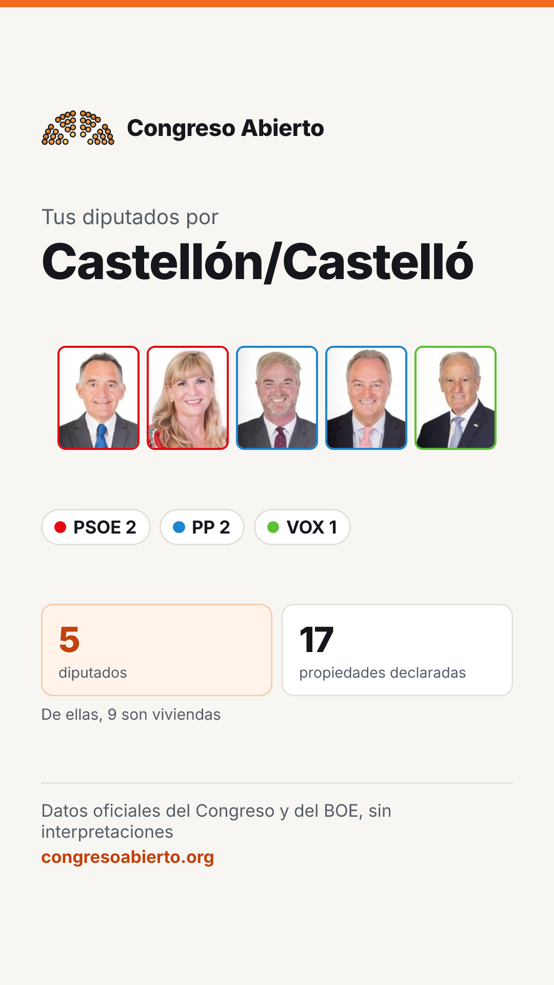 Tarjeta de los diputados elegidos por Castellón/Castelló