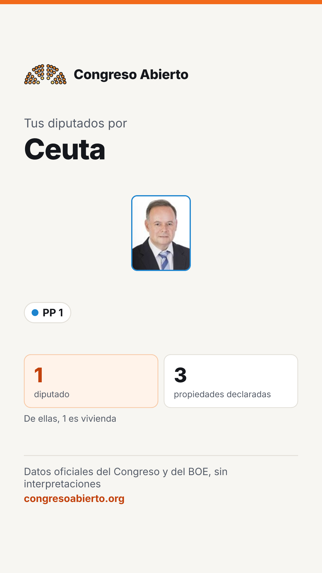 Tarjeta de los diputados elegidos por Ceuta