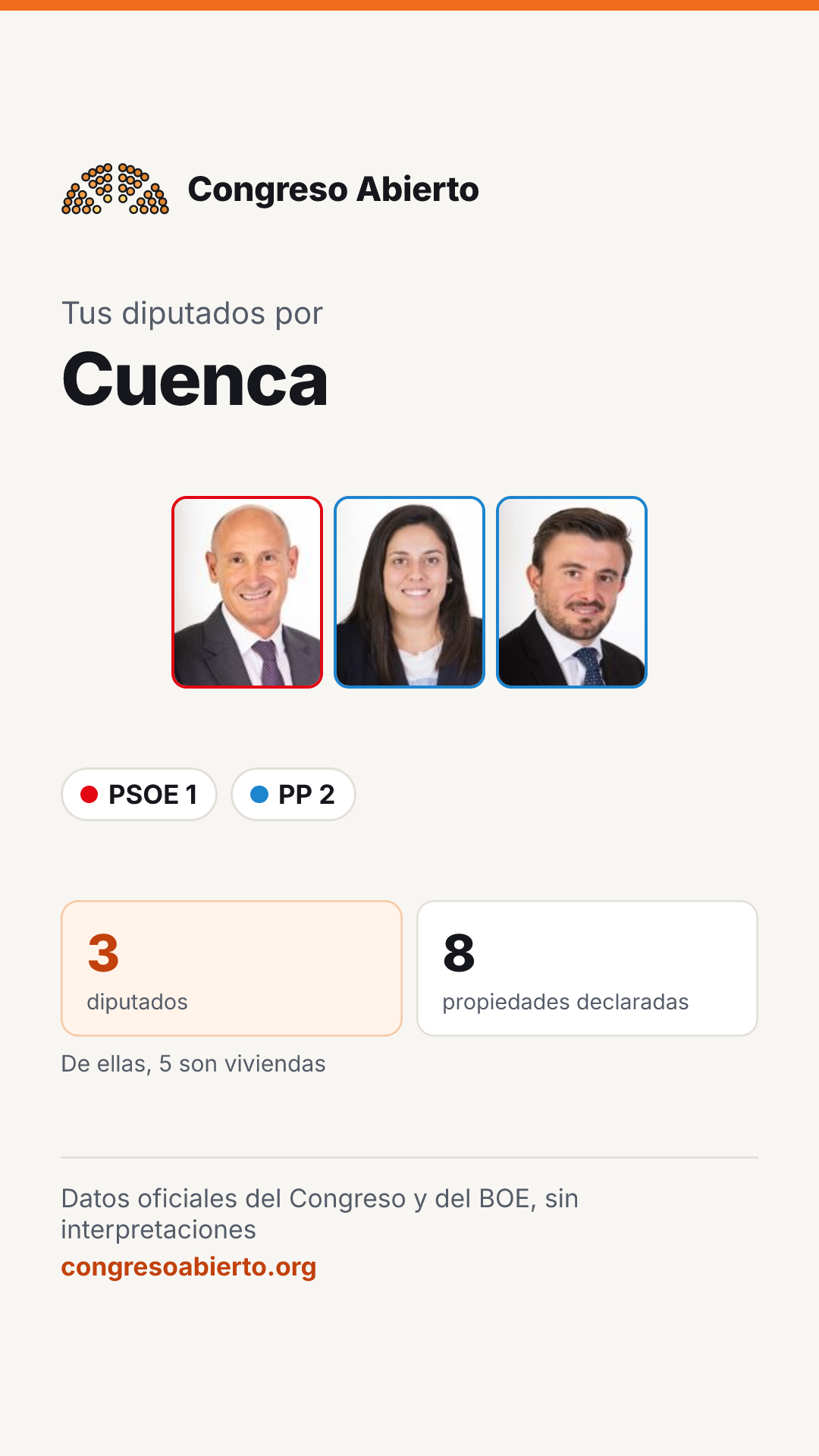 Tarjeta de los diputados elegidos por Cuenca