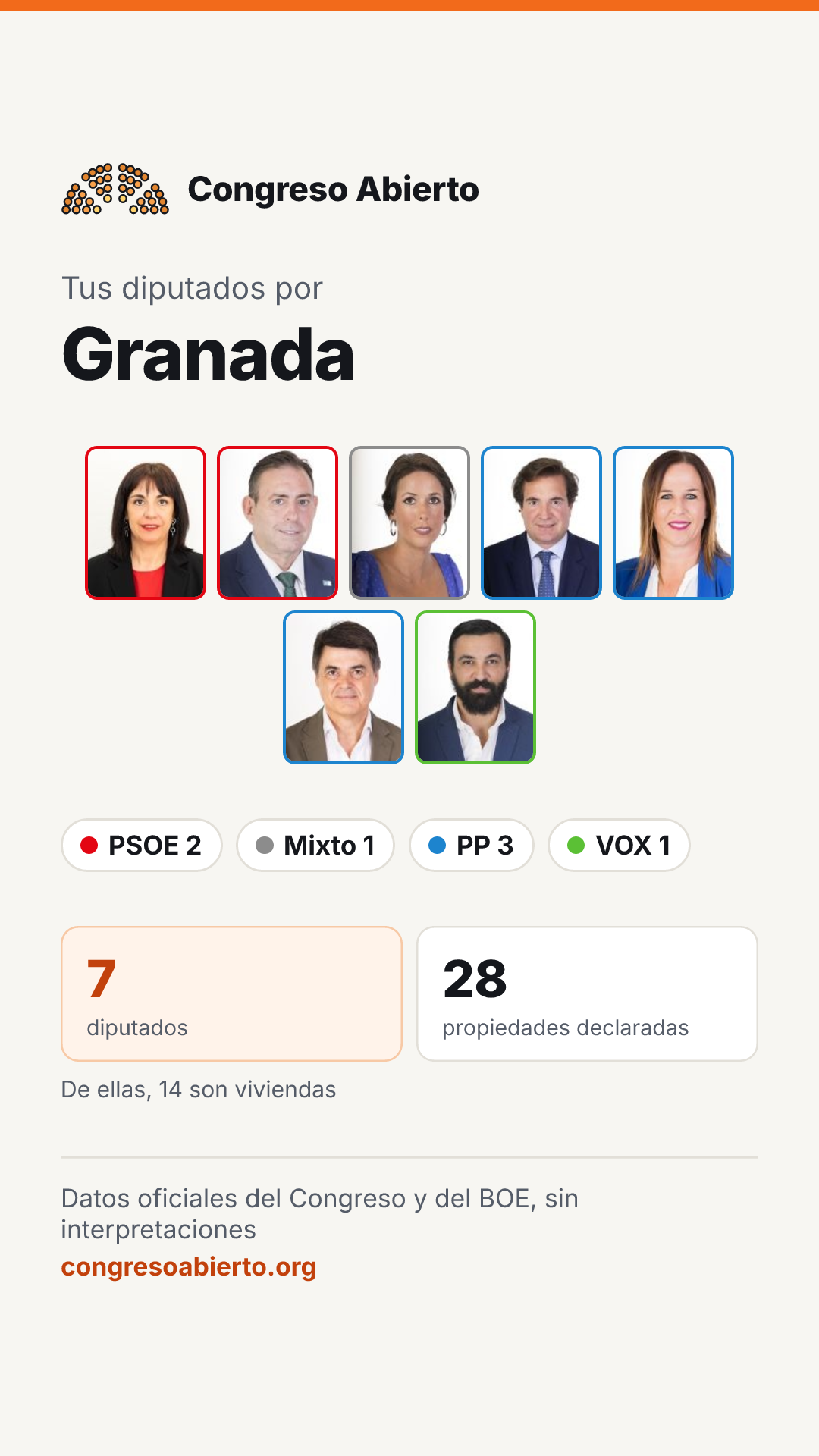 Tarjeta de los diputados elegidos por Granada
