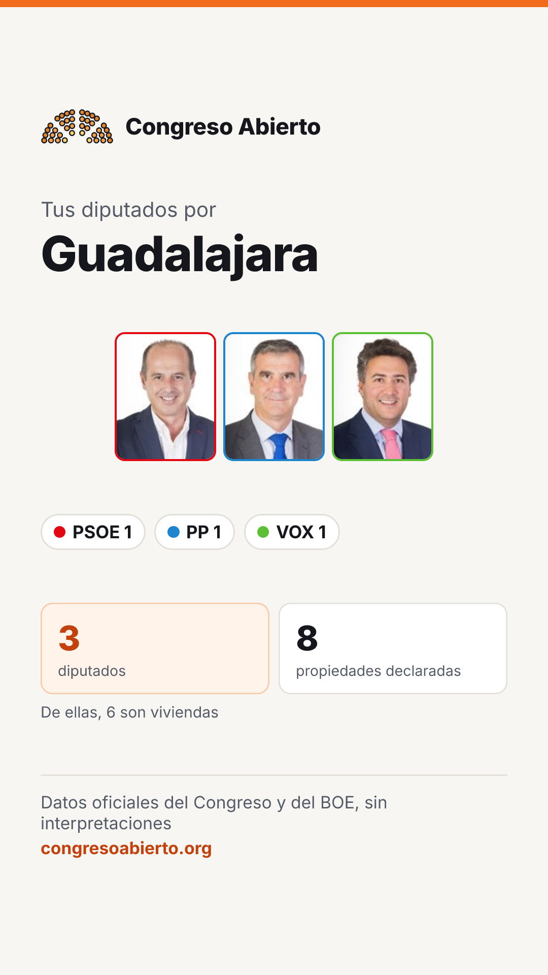 Tarjeta de los diputados elegidos por Guadalajara