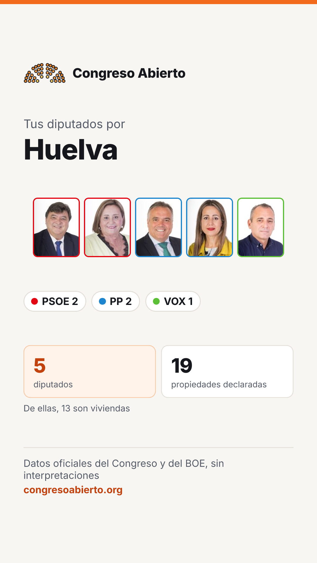 Tarjeta de los diputados elegidos por Huelva