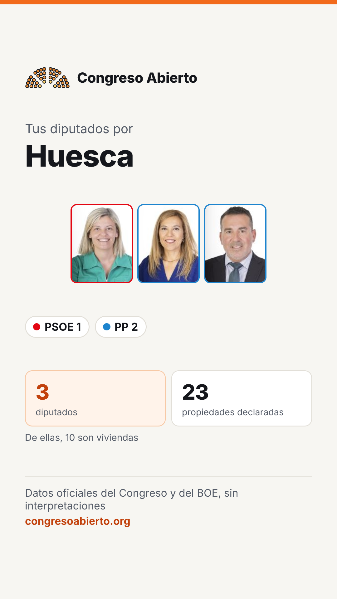 Tarjeta de los diputados elegidos por Huesca