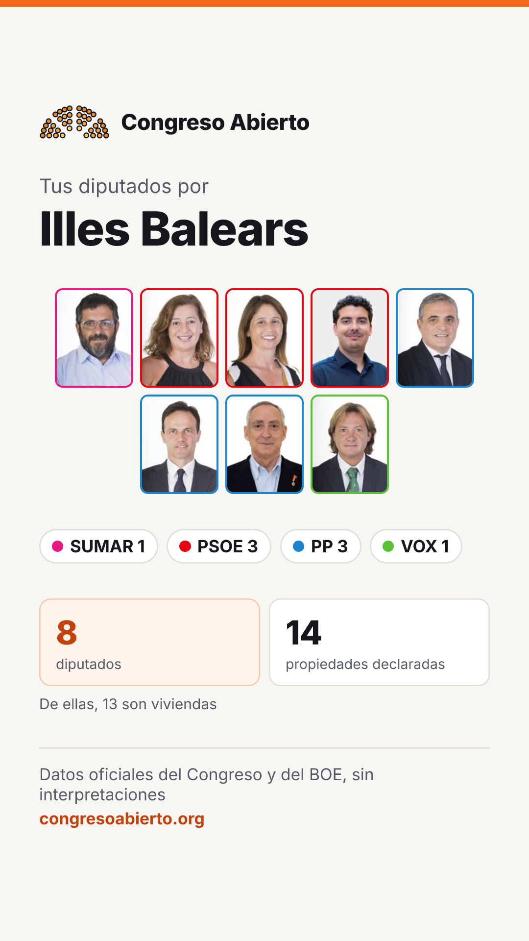 Tarjeta de los diputados elegidos por Illes Balears