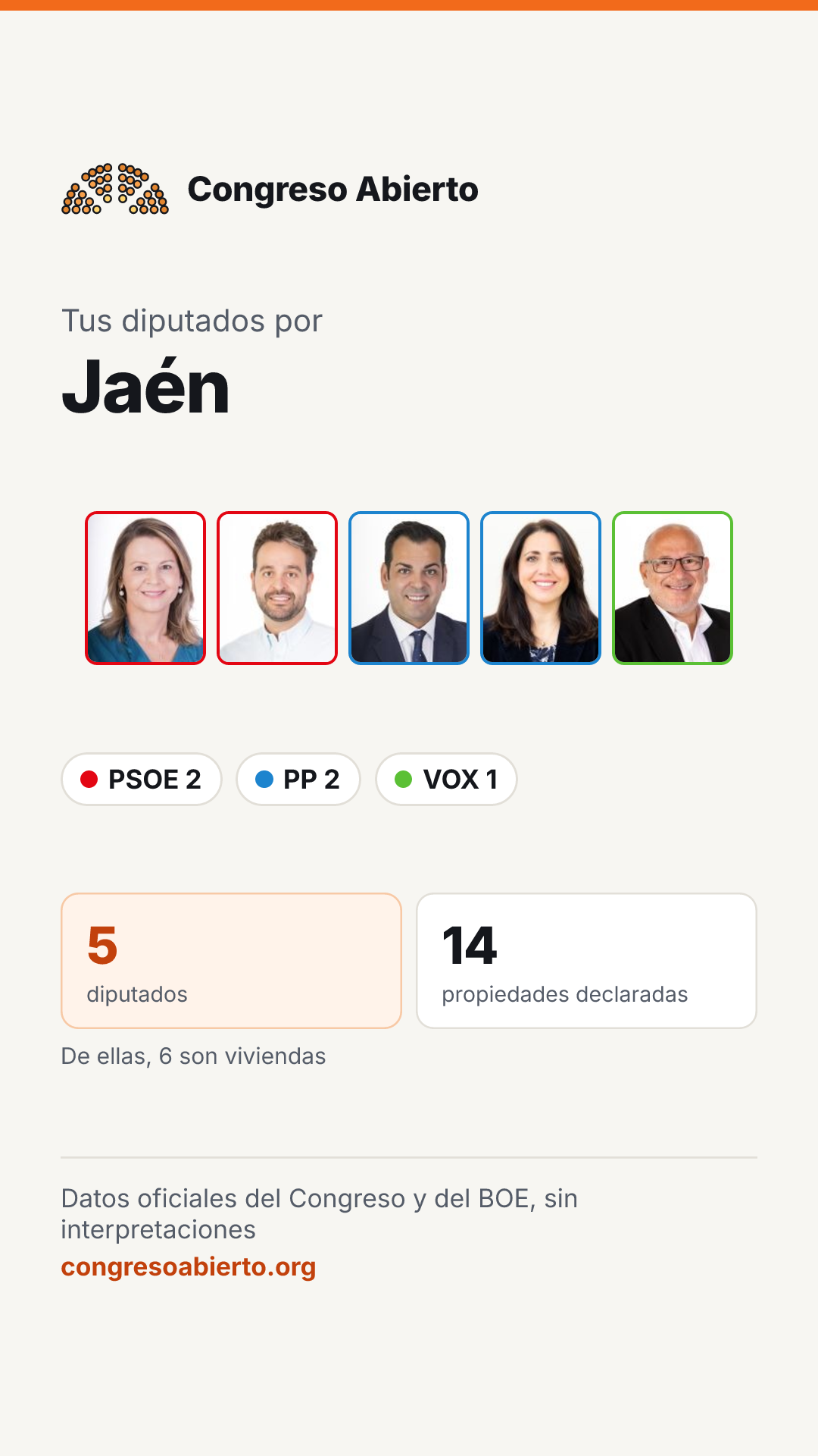 Tarjeta de los diputados elegidos por Jaén