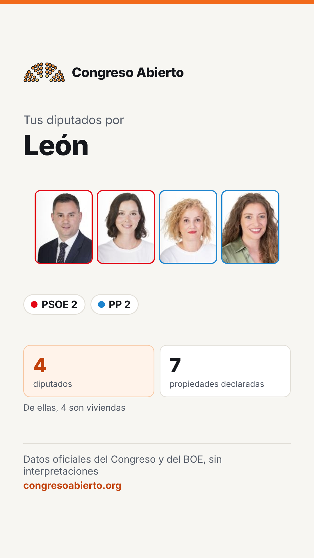 Tarjeta de los diputados elegidos por León
