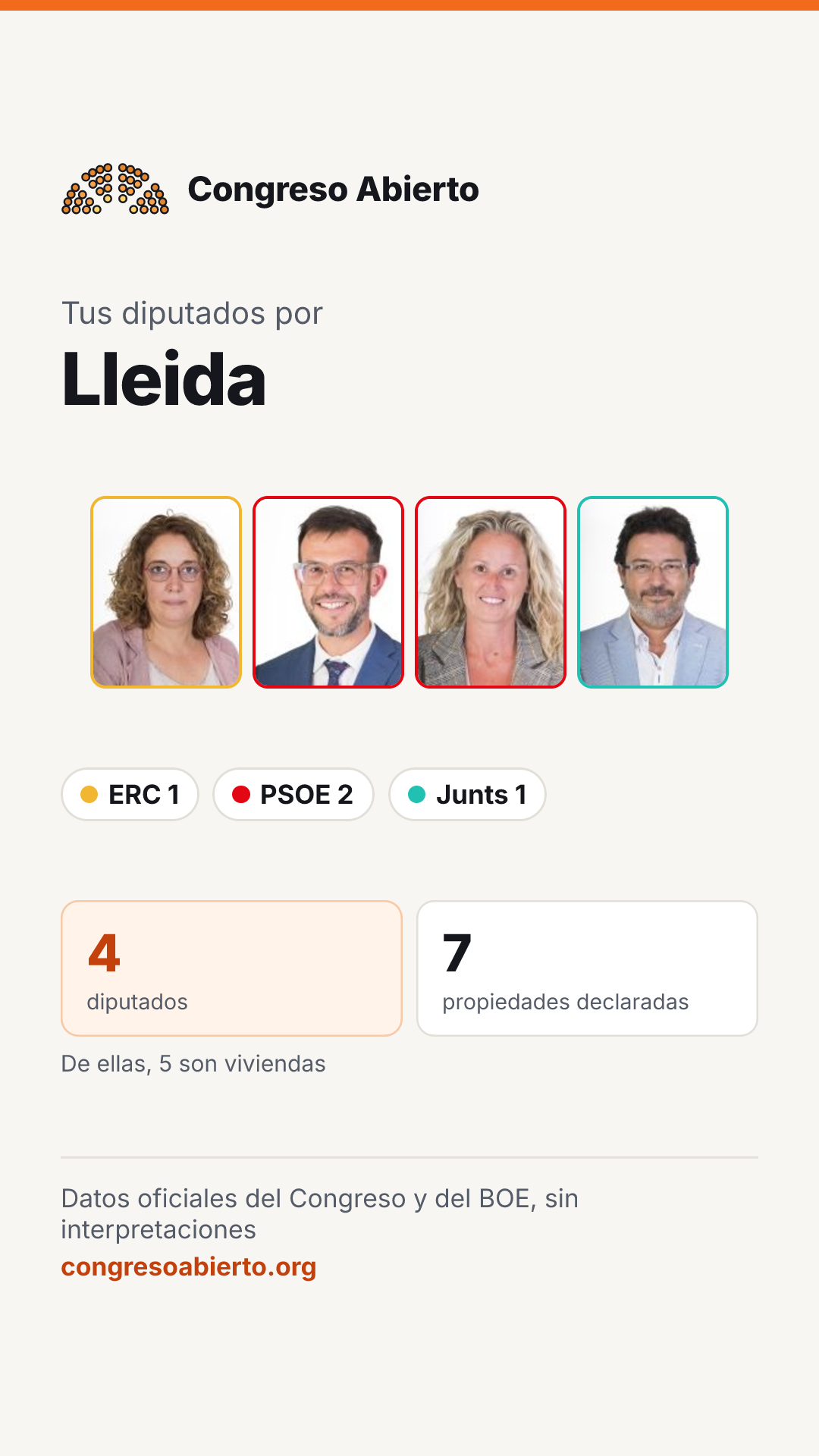 Tarjeta de los diputados elegidos por Lleida
