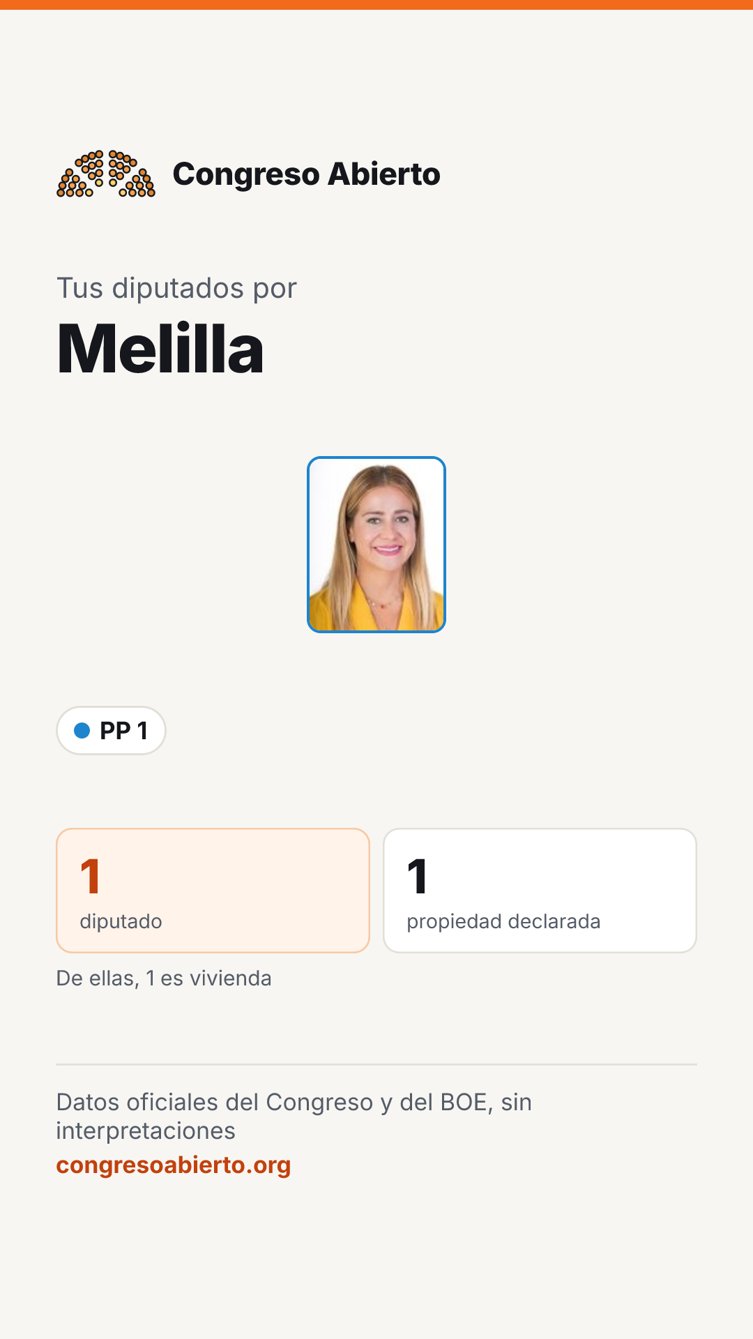 Tarjeta de los diputados elegidos por Melilla
