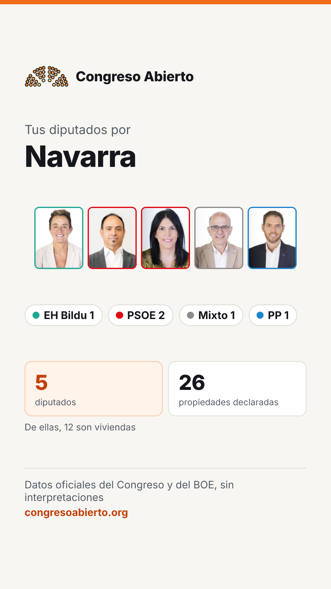 Tarjeta de los diputados elegidos por Navarra
