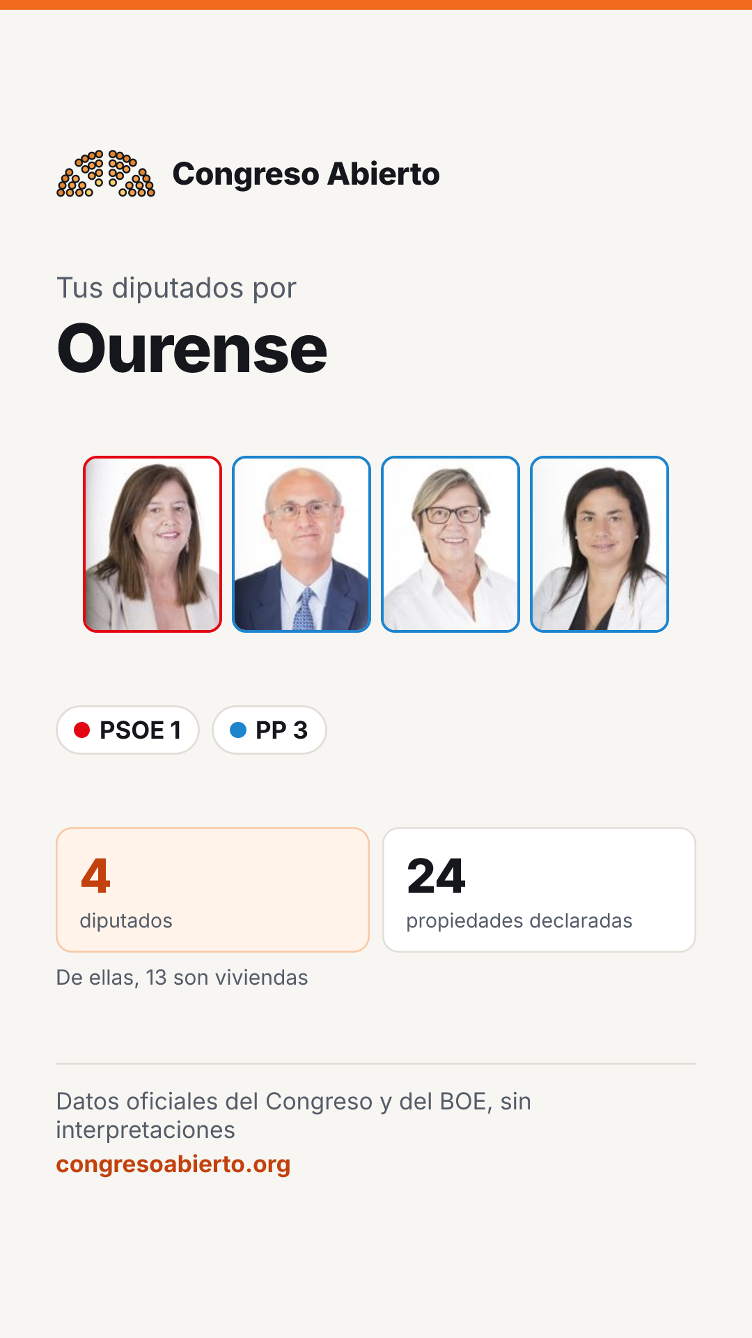 Tarjeta de los diputados elegidos por Ourense