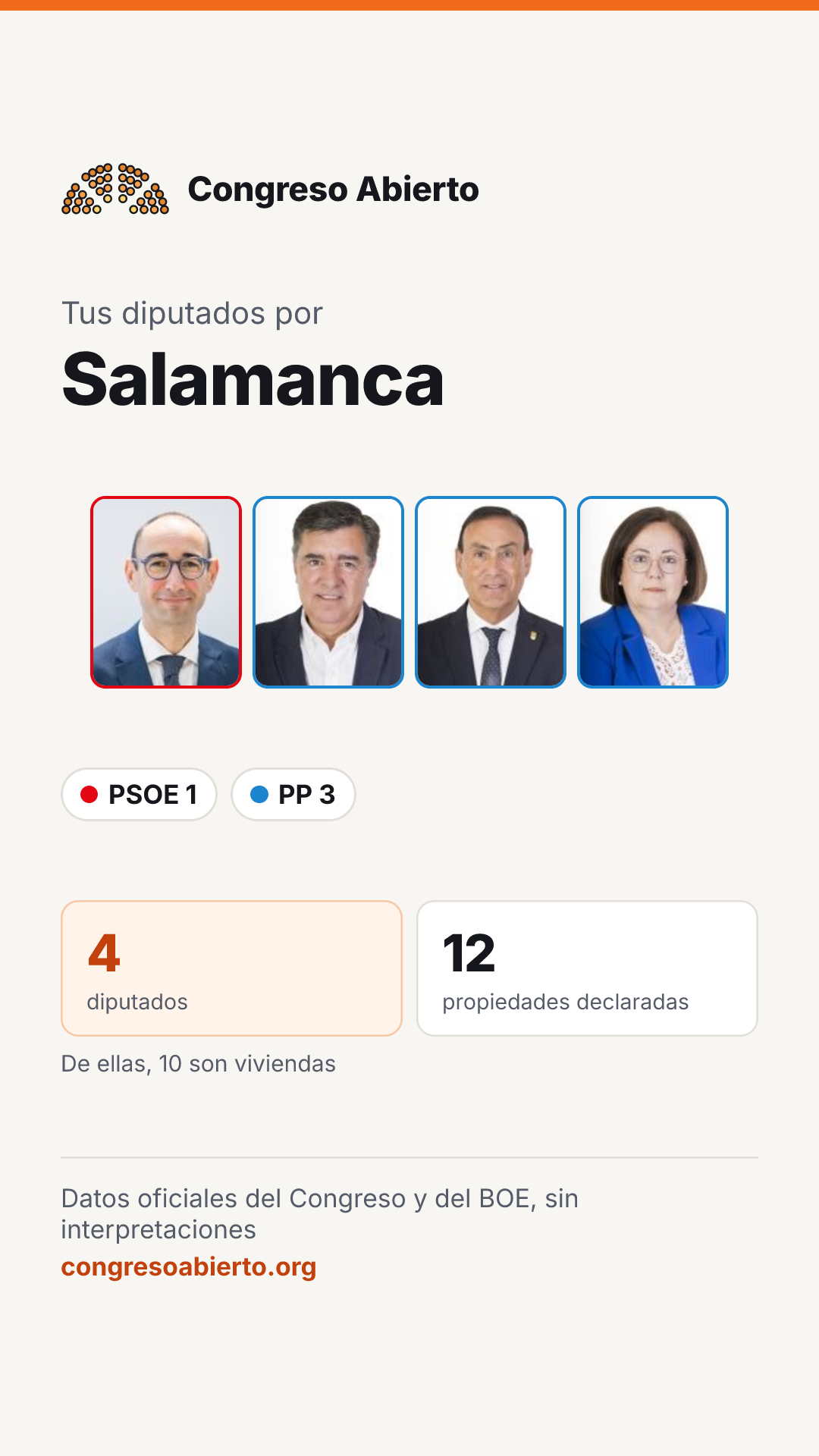 Tarjeta de los diputados elegidos por Salamanca