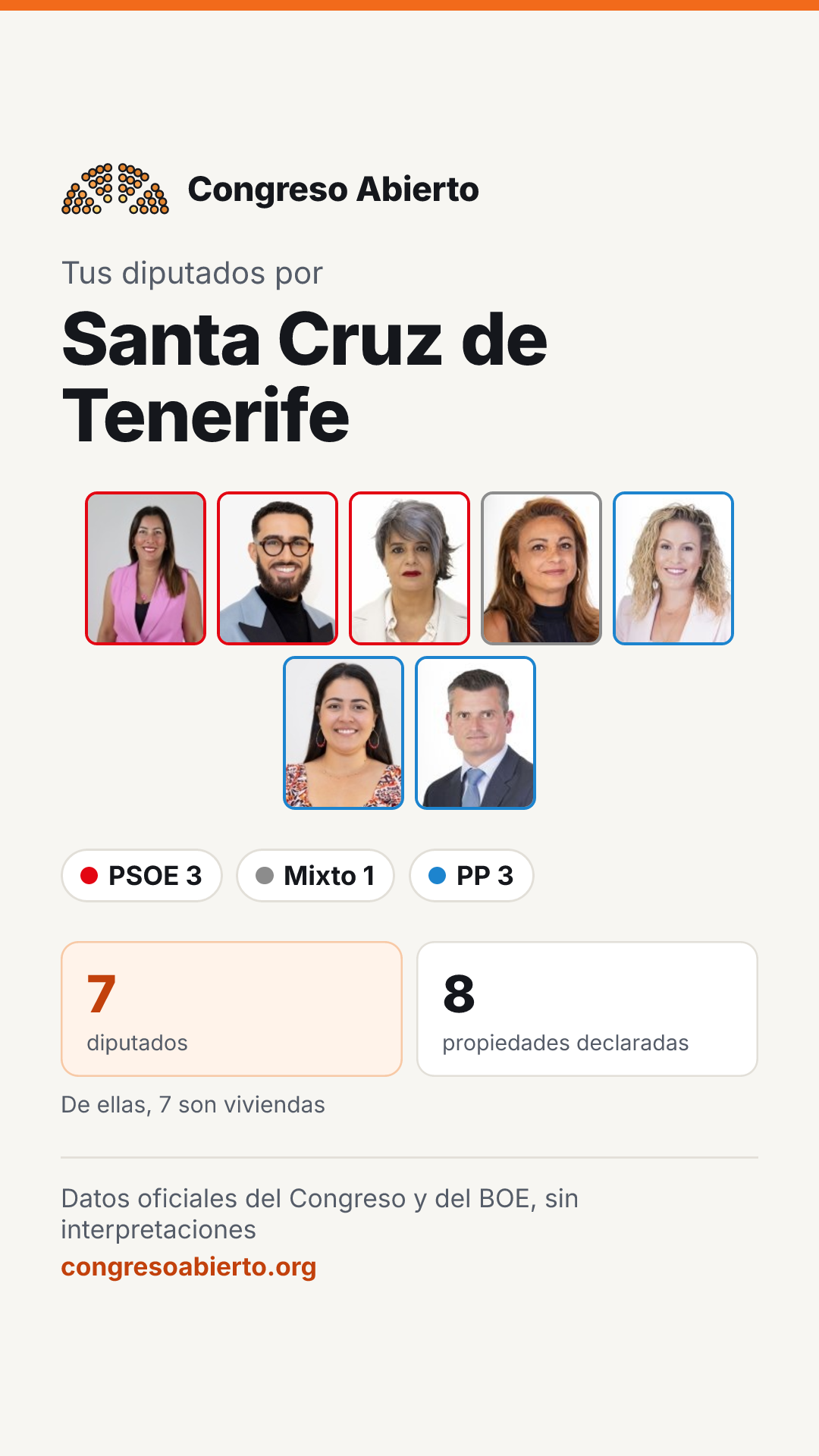 Tarjeta de los diputados elegidos por Santa Cruz de Tenerife