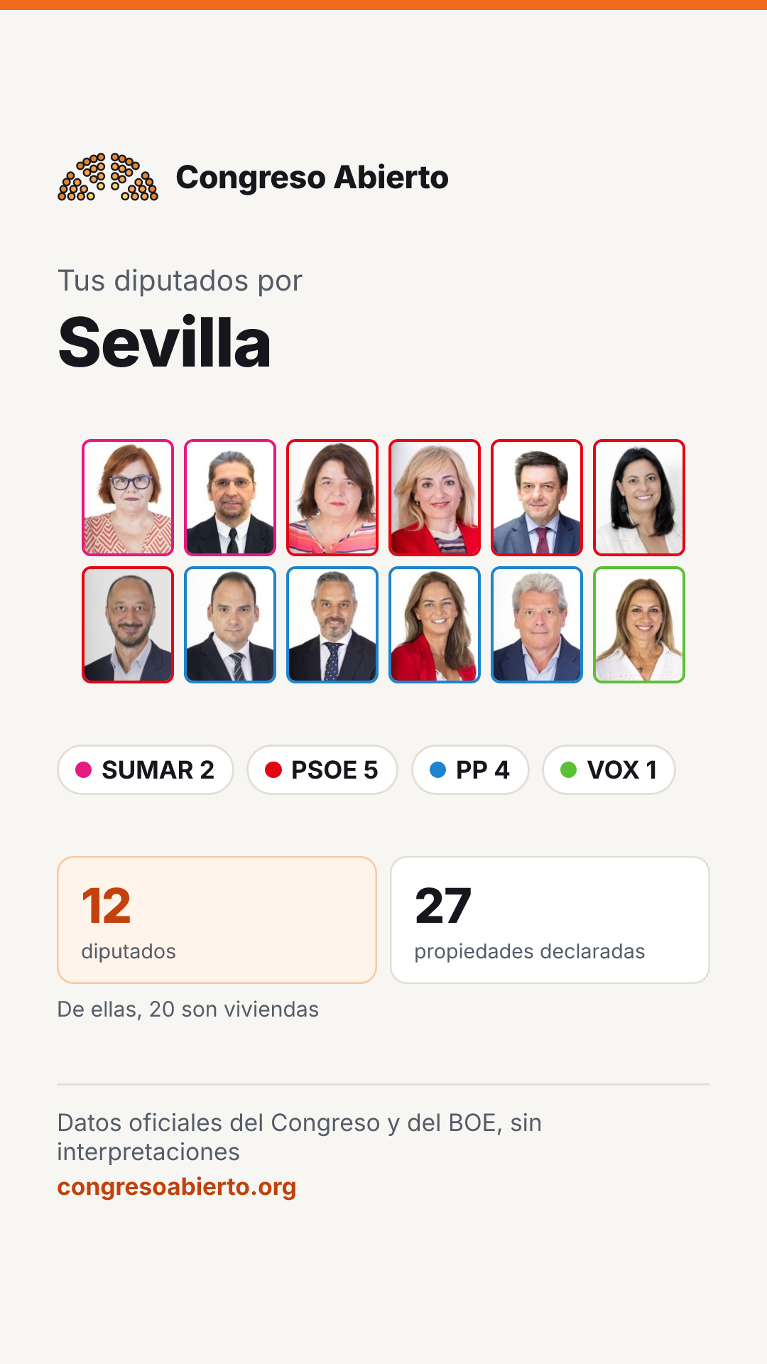 Tarjeta de los diputados elegidos por Sevilla