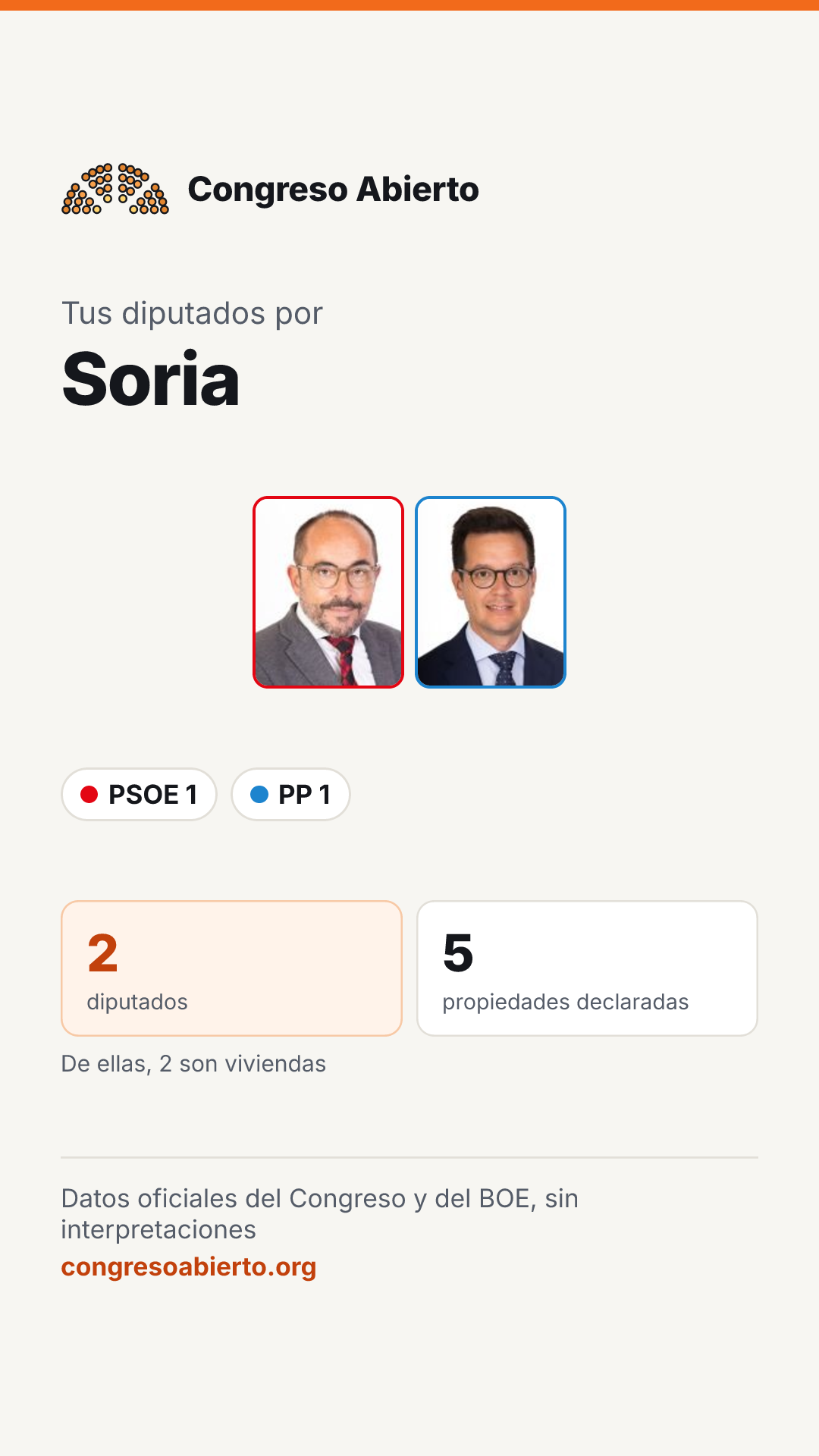Tarjeta de los diputados elegidos por Soria