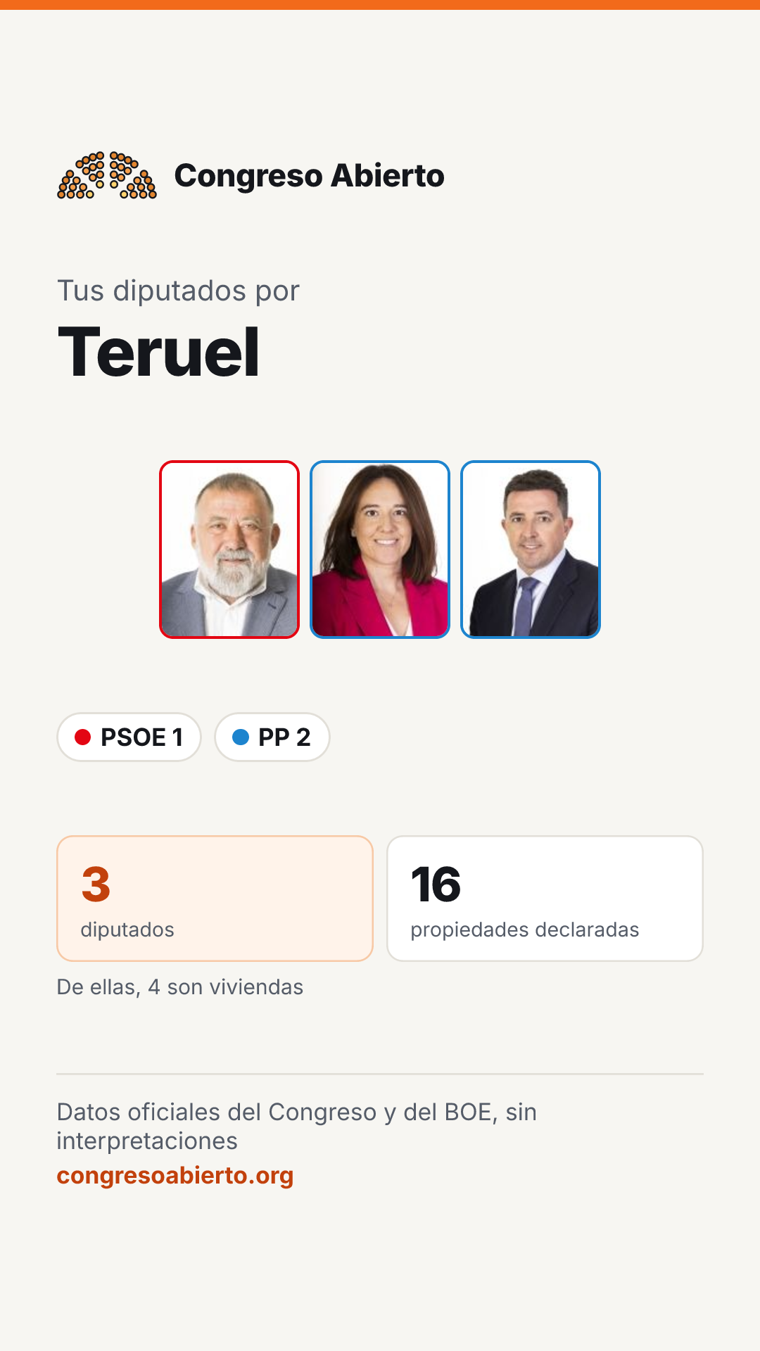 Tarjeta de los diputados elegidos por Teruel