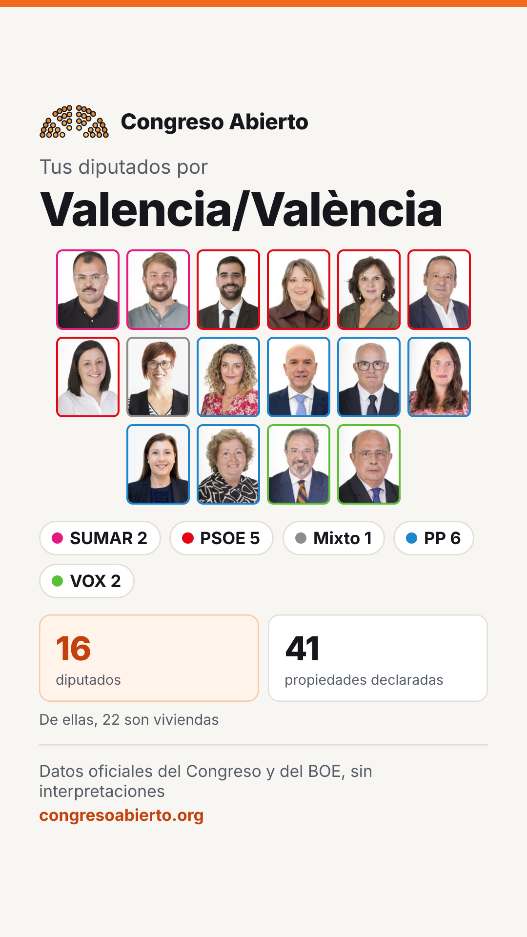 Tarjeta de los diputados elegidos por Valencia/València