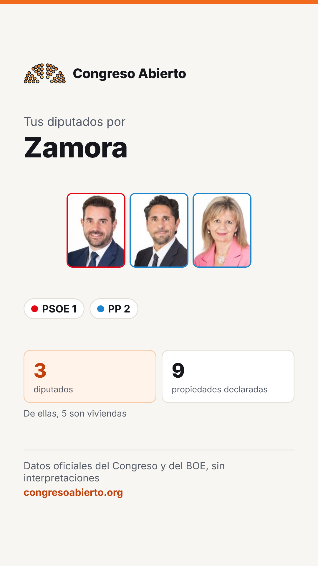 Tarjeta de los diputados elegidos por Zamora